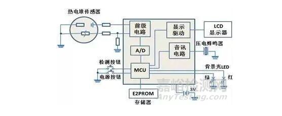紅外額溫槍、耳溫槍、體溫計(jì)設(shè)計(jì)完整方案