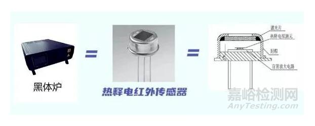 紅外額溫槍、耳溫槍、體溫計(jì)設(shè)計(jì)完整方案