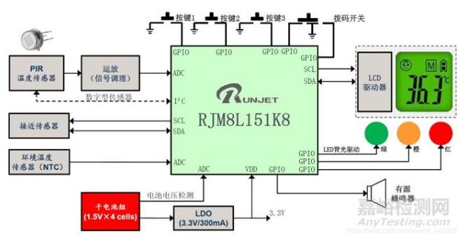 紅外額溫槍、耳溫槍、體溫計(jì)設(shè)計(jì)完整方案