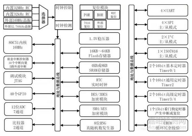 紅外額溫槍、耳溫槍、體溫計(jì)設(shè)計(jì)完整方案