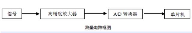 紅外額溫槍、耳溫槍、體溫計(jì)設(shè)計(jì)完整方案