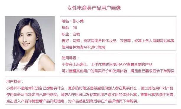 用戶畫像是貫穿產品設計到成功運營的靈魂