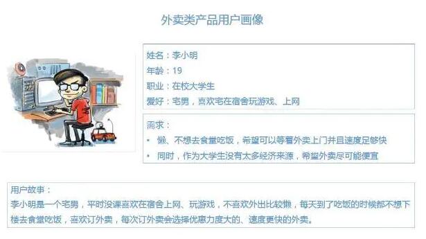 用戶畫像是貫穿產品設計到成功運營的靈魂