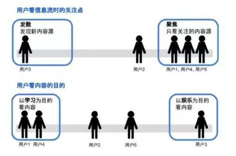 用戶畫像是貫穿產品設計到成功運營的靈魂