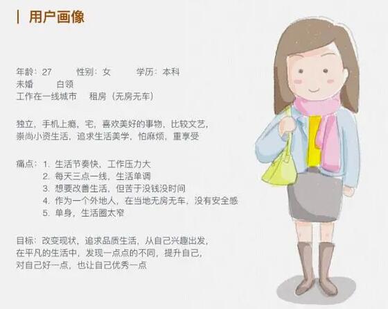 用戶畫像是貫穿產品設計到成功運營的靈魂