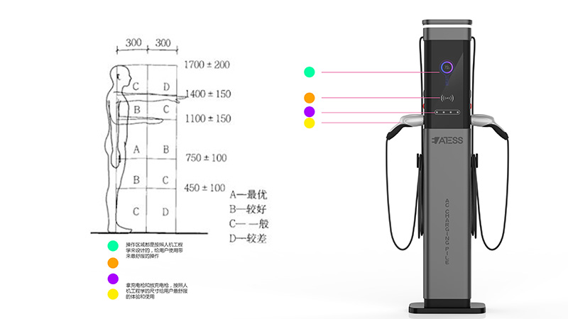 智能終端之落地式交流充電樁設計案例圖片賞析4
